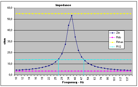 Impedanzverlauf