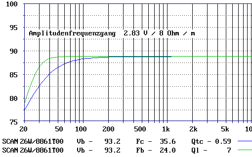 Vergleich Reflex - Geschlossen