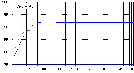 Vergleich Reflex - Geschlossen mit 2 Treibern