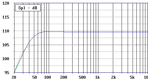 Vergleich Reflex - Geschlossen mit 2 Treibern